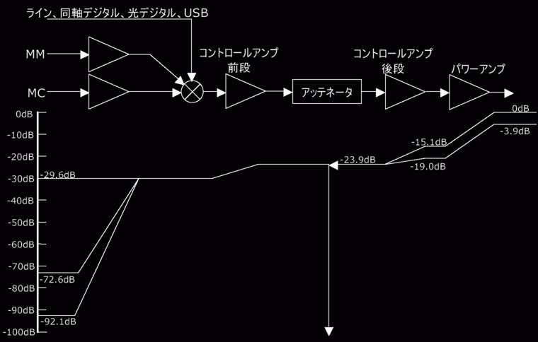 ハイレゾ音源