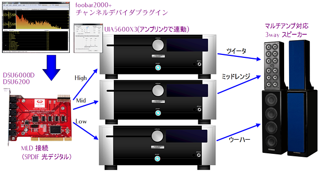 マルチアンプ