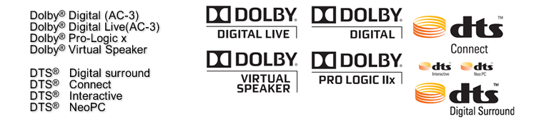 Dolby Digital Live