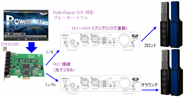 DSD256