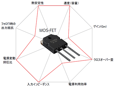MOS-FET