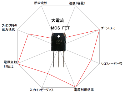 MOS-FET