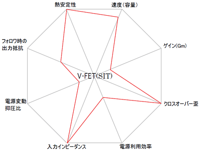 MOS-FET
