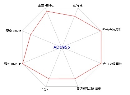 ES9018
