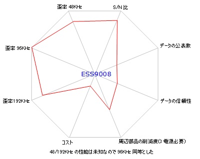 ES9018