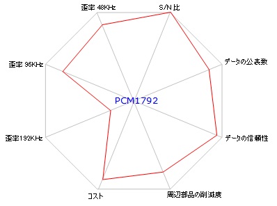 ES9018