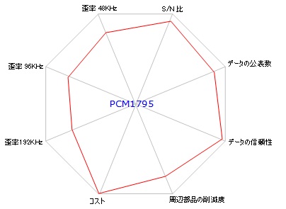 ES9018