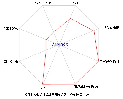 ES9018