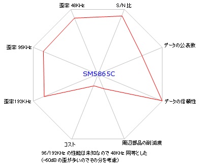 ES9018