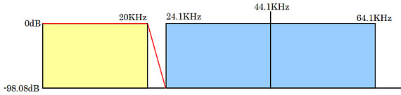ES9018
