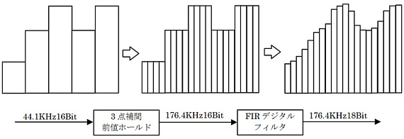 ES9018