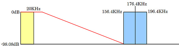 ES9018