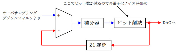 ES9018
