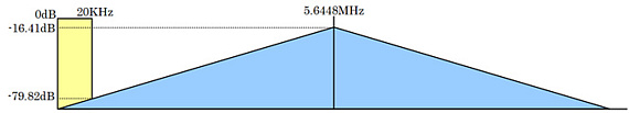 ES9018