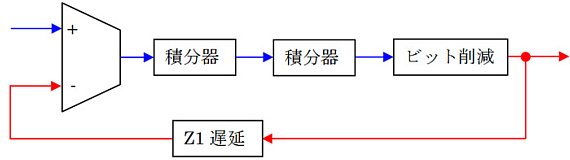 ES9018