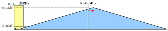 ES9018