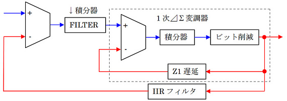 ES9018