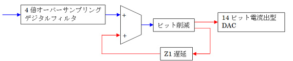 ES9018