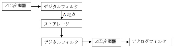 ES9018