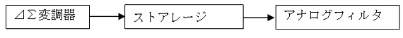 ES9018