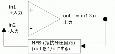 ハイレゾ