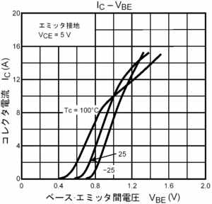 ハイレゾ