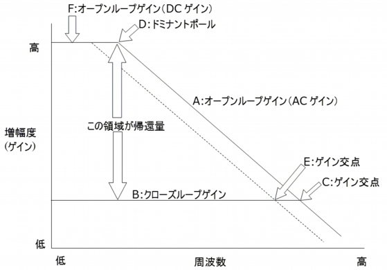 ハイレゾ