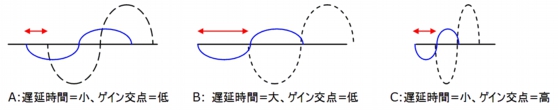 ハイレゾ