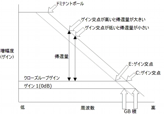 ハイレゾ