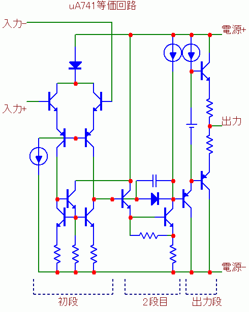 オペアンプ