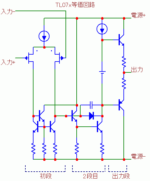 オペアンプ