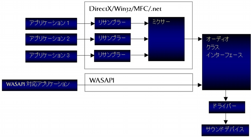 foobar2000