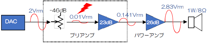 プリメインアンプ