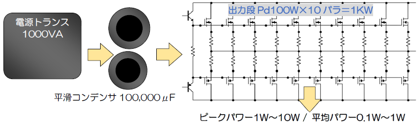 ハイエンド