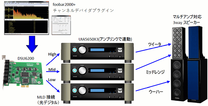 UIA5650はマルチアンプに最適