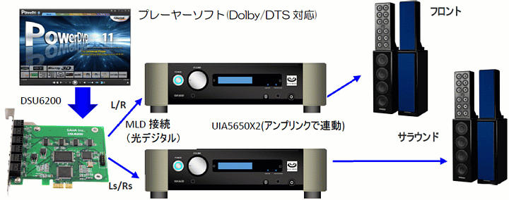 ピュアオーディオとAVの融合