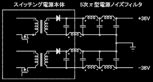 USB、同軸デジタル（SPDIF）、光デジタル（SPDIF）、同軸、光、ラインの各入力を備えます。